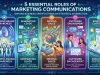 5 Essential Roles of Marketing Communications 5 Essential Roles of Marketing Communications