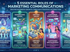 5 Essential Roles of Marketing Communications 5 Essential Roles of Marketing Communications