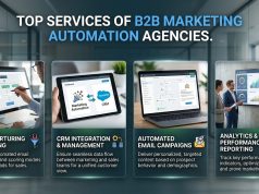 Top Services of B2B Marketing Automation Agencies Top Services of B2B Marketing Automation Agencies