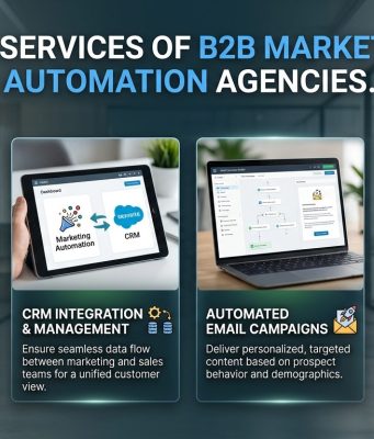 Top Services of B2B Marketing Automation Agencies Top Services of B2B Marketing Automation Agencies